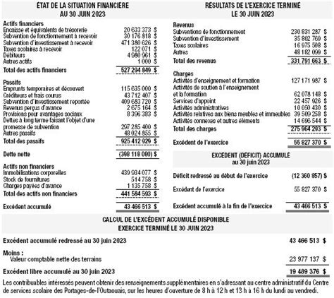 casino financier|casino états financiers.